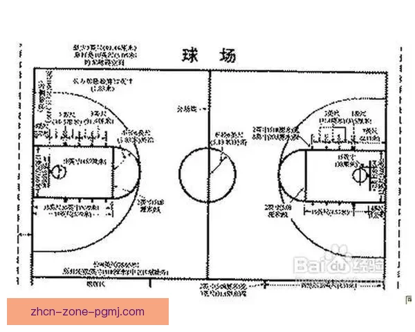 全面解读篮球规则：比赛规则、技术规则、纪律规定详解