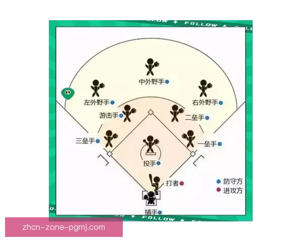棒球对战战术分析与技巧解析