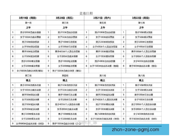 最新游泳排名公布! 最新游泳排名公布!