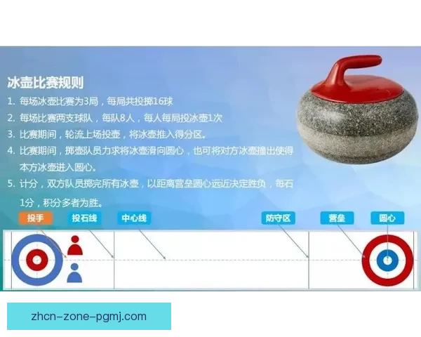 滑冰比赛规则及技术要点详解