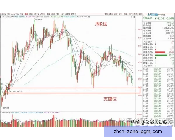 跳水盘口分析：技巧与策略解读